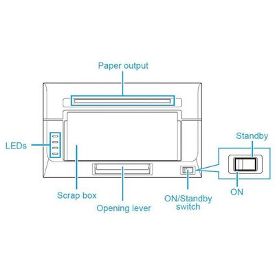 Impressora fotográfica digital integrada com transferência térmica de alta definição CX-02S CX 02