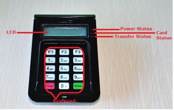 USB ou porta de série E7 Leitor de cartão de chip Escritor com PIN PAD Outro tipo Compatível