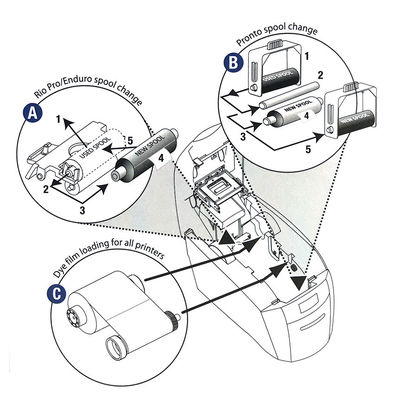 MA300 YMCKO Faixa de cor TY FILM E Limpeza SPOOL Faixa de impressora para 300 impressões / rolo